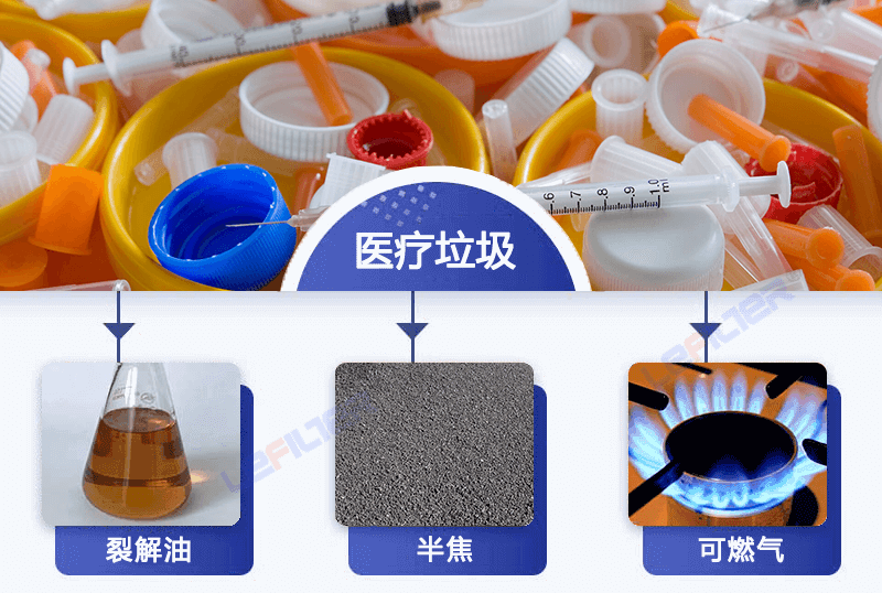 醫(yī)療廢棄物能煉油嗎？