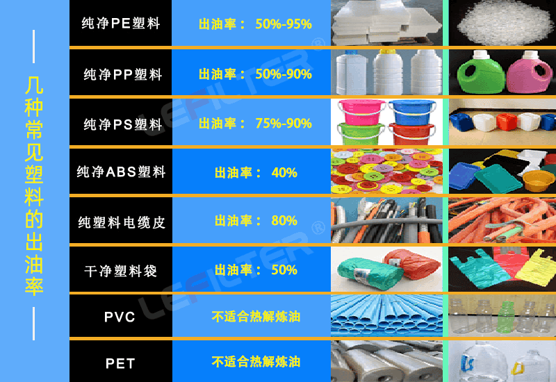 塑料煉油設(shè)備前后出渣哪個(gè)好？