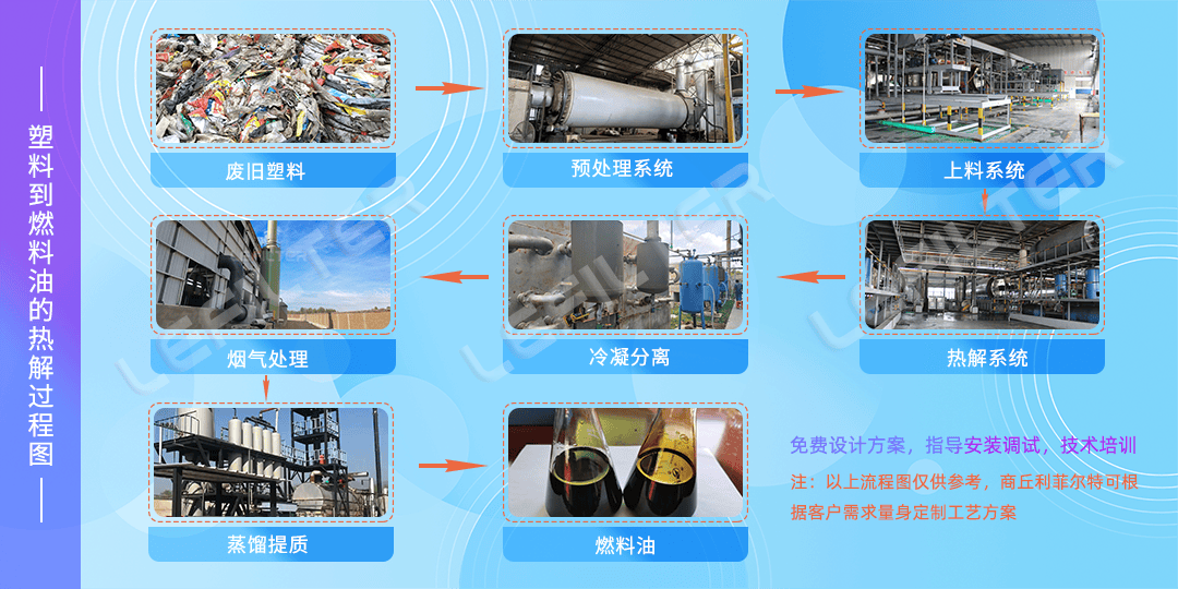 用廢舊塑料煉油怎么煉？廢舊塑料煉油操作方法。